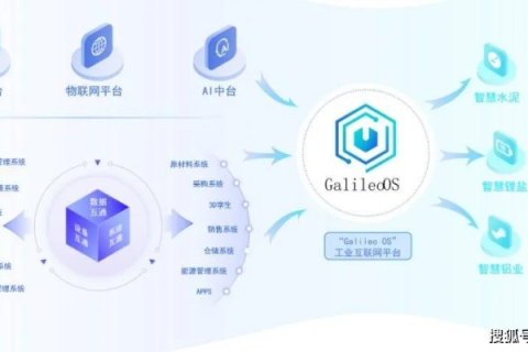 众一网络，探索前沿科技，助力企业数字化转型