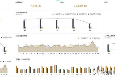耀磊数据使用体验，一款值得信赖的数据分析工具