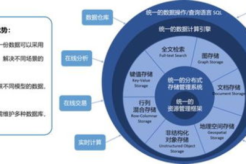 湖北华夏数据，赋能企业数字化转型的强有力支撑