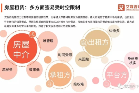 租客网络，新时代的租赁经济，你真的了解吗？