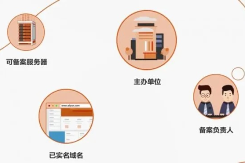 备案好的域名转入阿里企业官网的详细指南与注意事项