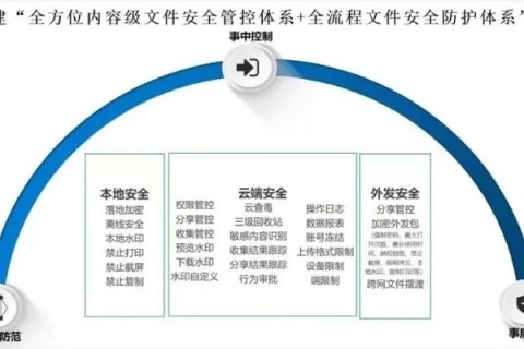 有使用过三方数据的你，对隐私与安全的认知有多少？