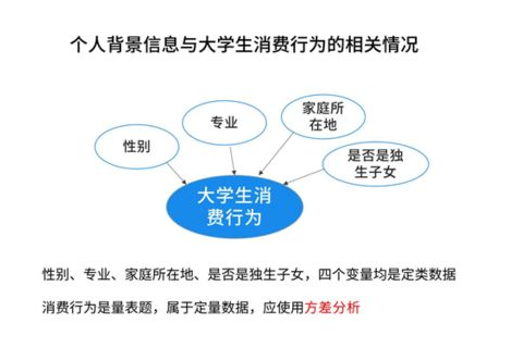 深度剖析利晨数据，使用经验、优势与局限