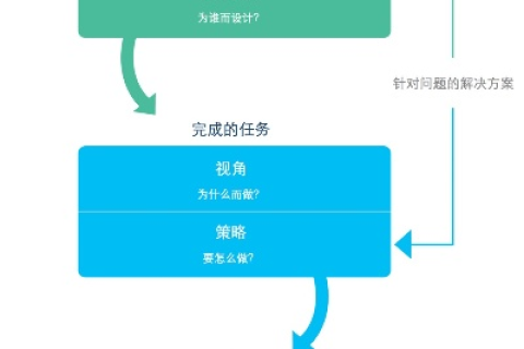 海晨互联，用户体验深度剖析与应用实例分享