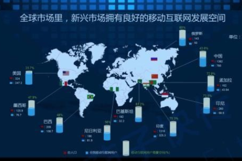 新马互联，数字时代的互联新生活
