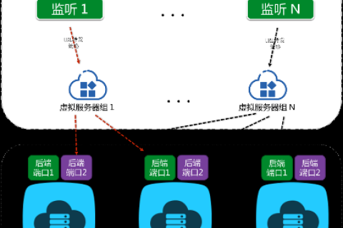 如何实现URL转发功能，国内注册的域名详解