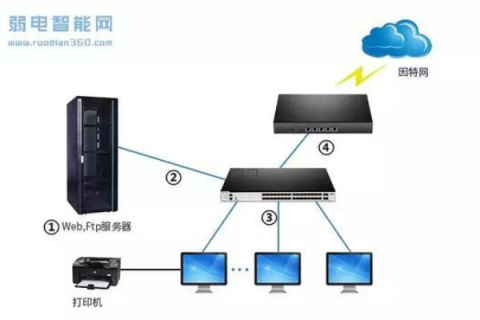 金博网络，搭建成功企业的网络桥梁，使用心得与案例分享
