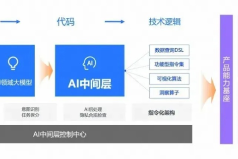 巨浪网络的实践探索与使用心得，一位用户的深度分享
