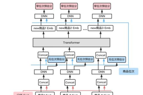 互动机房，从理论到实践，探索其实际使用与优化策略