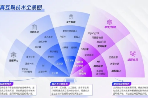探寻索邦互联，用户体验与实际应用评估