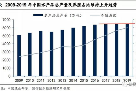 爱空间美国空间的使用现状与投资价值分析