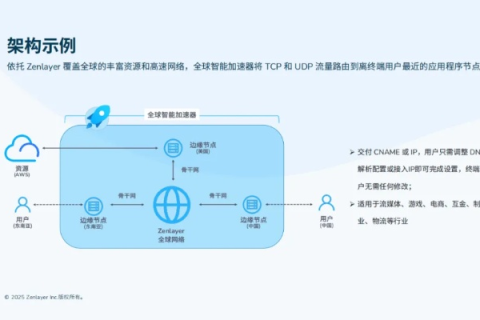 揭示九互联的真实面貌，用户体验、功能解析与安全性探讨