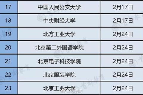 下列一级域名中表示教育组织的是，edu