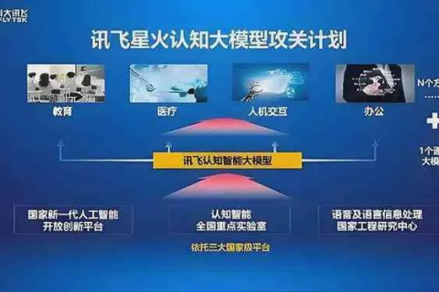 飞鹰网络的独特优势，用户体验与效果见证