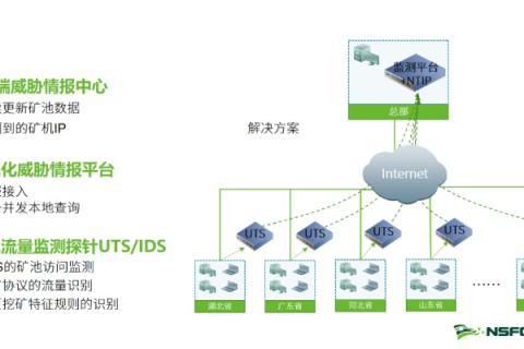 动域网，一款被偏见低估的优质资源平台