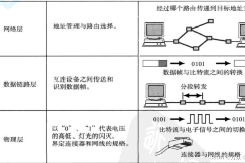 XSHL网络，剖析其使用过程中的优势与挑战