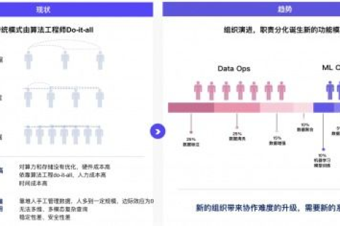 天艺科技，助力企业数字化转型的智慧引擎