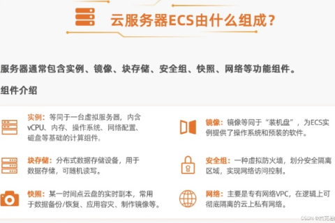 阿里云域名怎样ECS备案