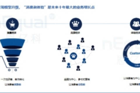 杰恩数据，挖掘商业价值，点亮智能未来
