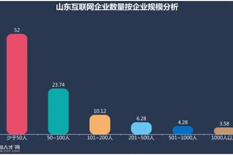 探寻临沂网络使用的现状与挑战，从用户感受谈互联网发展前景