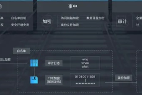 拥有无忧，尽享数据安全，中华网盾数据中心的实战体验分析