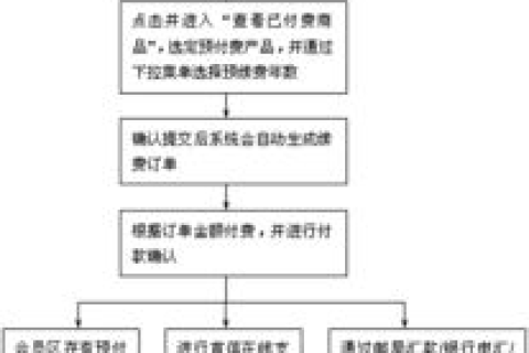 从购买域名到绑定空间，我的数字王国构建之旅