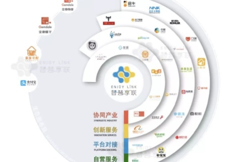 建网合租，共享时代的数字化合租新模式探索