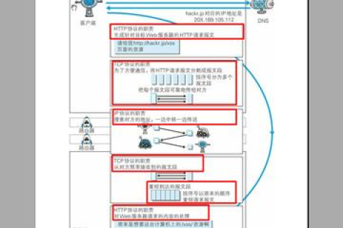 完成IP地址和域名之间的切换工作的是—DNS解析