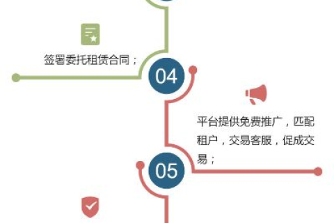 租用虚拟主机需要哪些步骤