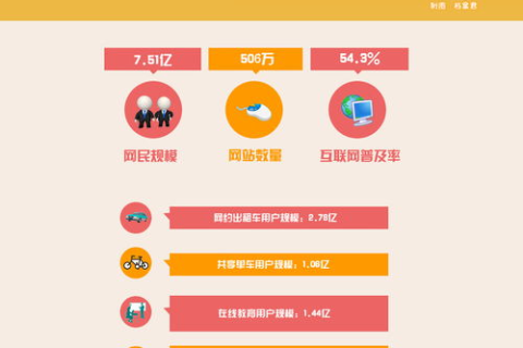 人人互联的时代，使用方法及个人经验分享