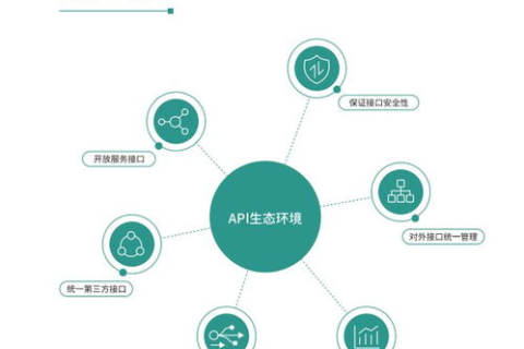 二四互联，打破数据孤岛，加速业务增长的实践者