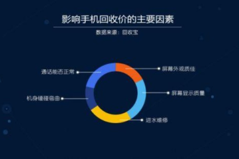 禾城数码，二手市场探索与应用评测