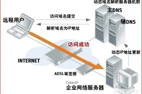 如何把域名解析到主机，详细步骤与注意事项