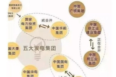 穿越配网世纪，探索电力分配网络的历史变迁与未来发展