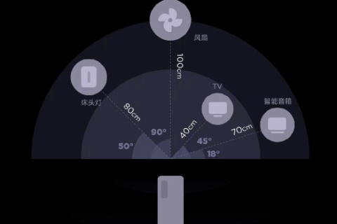 解锁四久互联，体验一款突破想象的全新平台