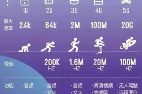3G时代的回忆，曾经的通讯革命与生活变革