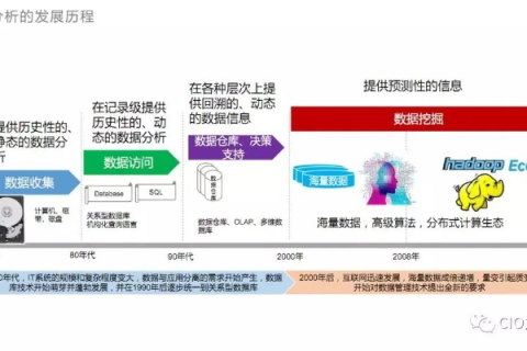 765数据探索，历史应用与未来趋势分析