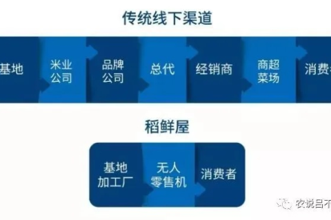 西部渠道，亲身体验的价值与探索