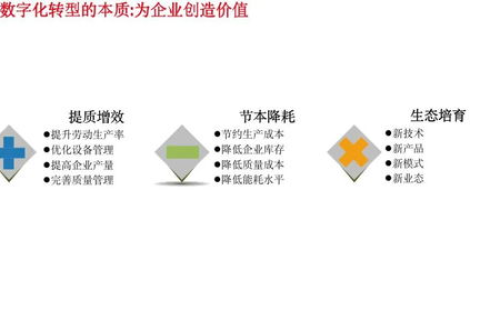 百易科技，企业数字化转型的得力助手，你值得拥有！