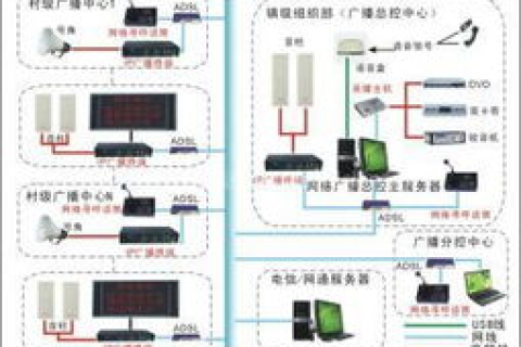 如何找到在西部数码购买的虚拟主机IP地址