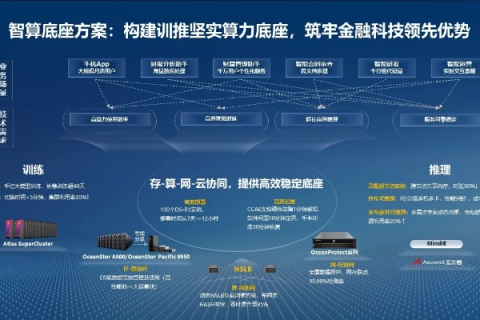 宙风数据应用体验，打破数据孤岛 助力企业智胜未来