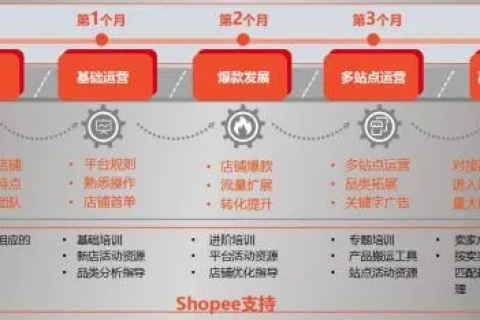 探讨10起航平台，是否已被广泛采用及其用户体验分析