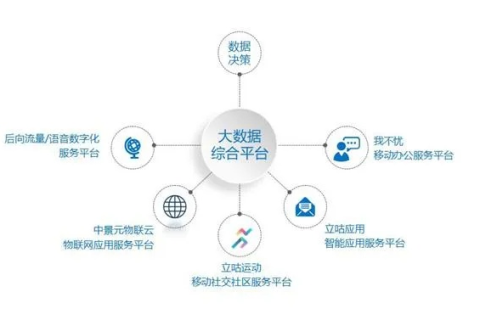 众诚网络科技，创新服务，助力企业数字化转型的坚实桥梁