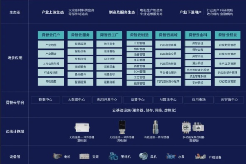 中易互联，打造一站式数据服务平台