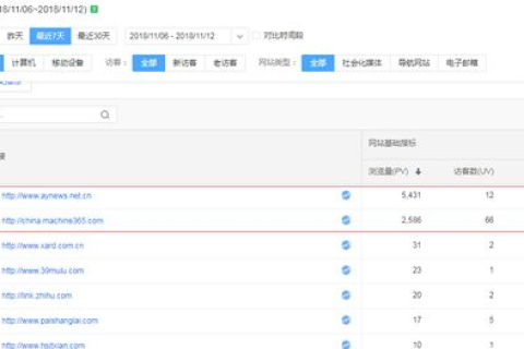 网站的域名更换DNS对SEO优化有影响吗？