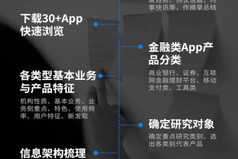 探索CTMCTM技术实践，一位用户体验者的深度分析