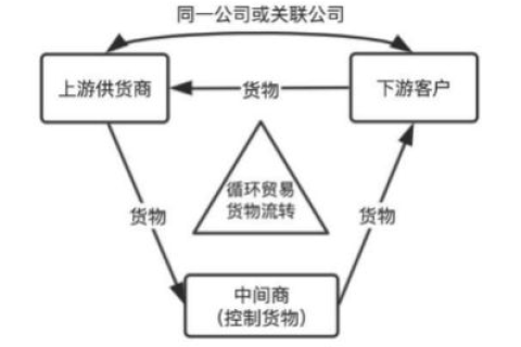 如何合理定价你的域名，lworkcom的潜在价值与市场建议