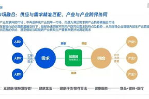 探索创值互联，解锁数字时代的企业创新价值