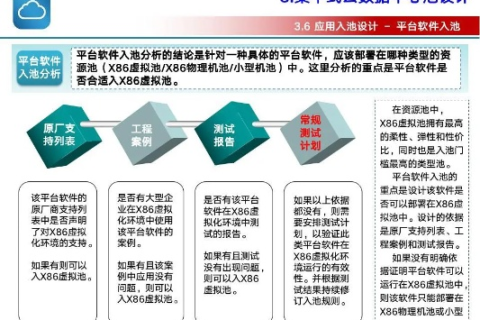 从云安数据中心的实际应用谈企业云计算策略