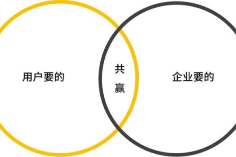 双赢互联，探索共创共享的双赢之道，使用心得分享